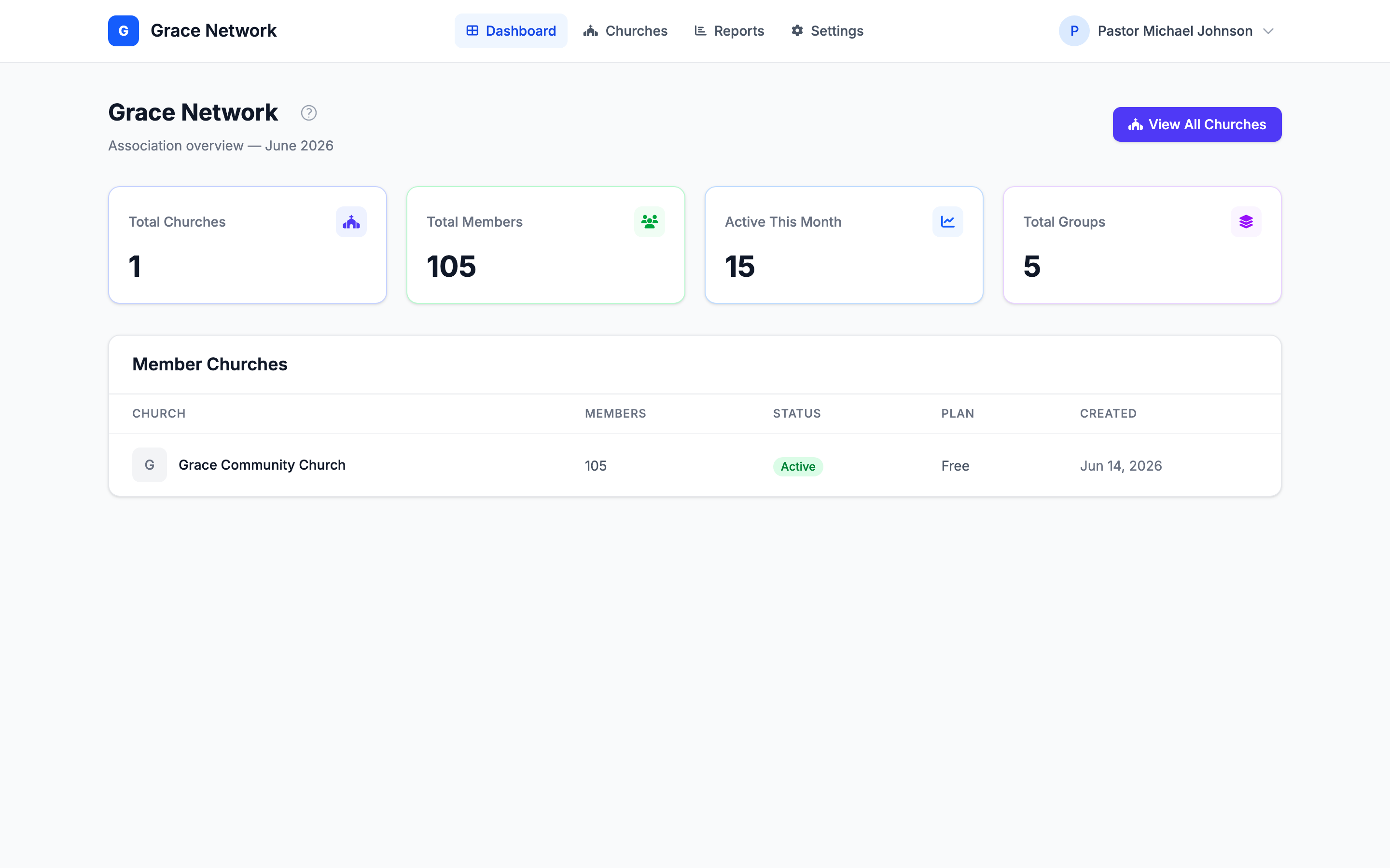 Association HQ landing — top navigation (Dashboard, Churches, Reports, Settings) above aggregate metric cards and the Member Churches table
