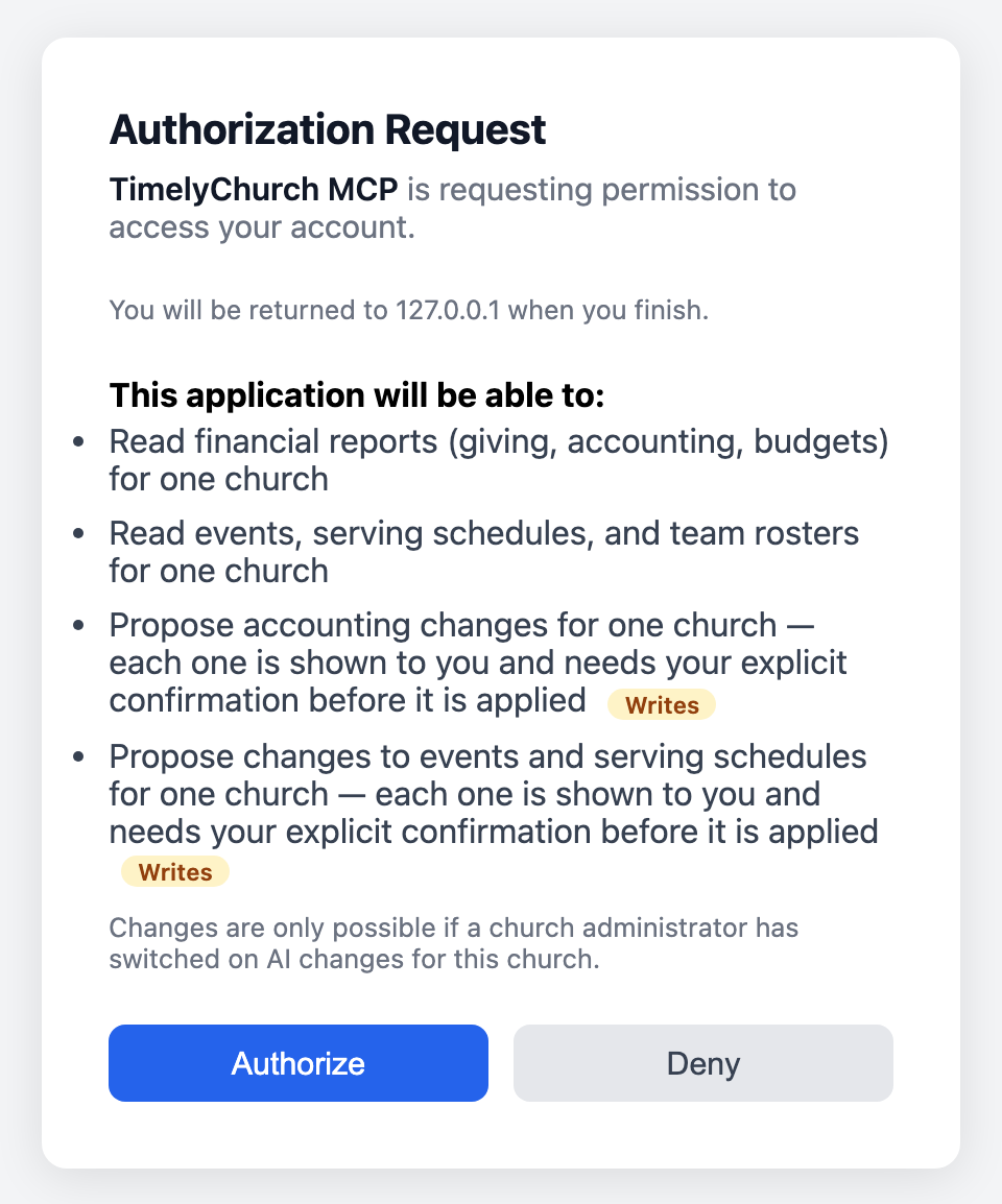 The TimelyChurch "Authorization Request" approval screen with the list under "This application will be able to:", the church picker and the Authorize / Deny buttons